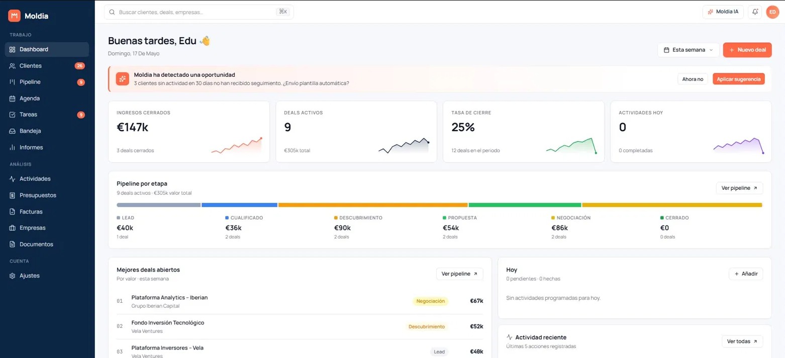 Dashboard de Moldia CRM