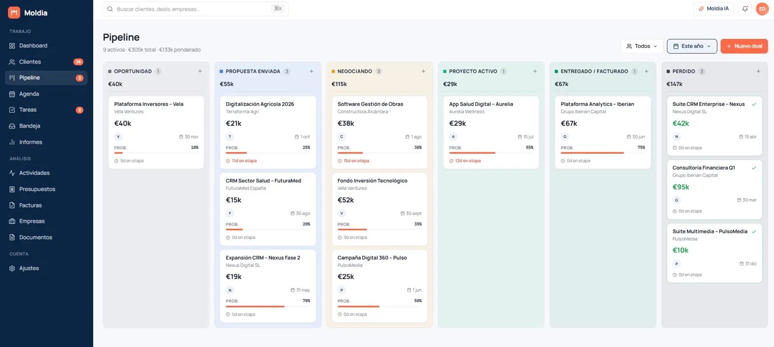 Pipeline Kanban de Moldia CRM